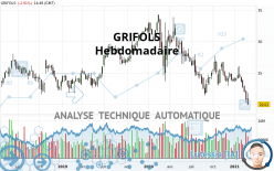 GRIFOLS - Hebdomadaire