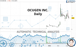 OCUGEN INC. - Journalier