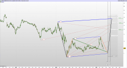 VYNE THERAPEUTICS INC. - Dagelijks