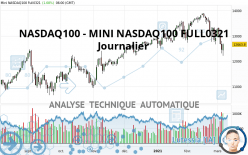 NASDAQ100 - MINI NASDAQ100 FULL0624 - Journalier
