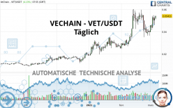 VECHAIN - VET/USDT - Daily