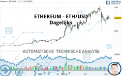 ETHEREUM - ETH/USD - Diario