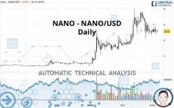 NANO - NANO/USD - Daily
