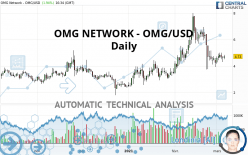 OMG NETWORK - OMG/USD - Daily