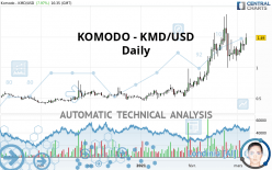 KOMODO - KMD/USD - Journalier