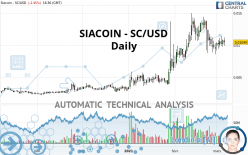 SIACOIN - SC/USD - Daily