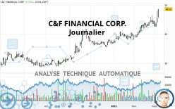 C&F FINANCIAL CORP. - Journalier