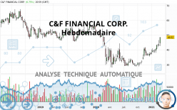 C&F FINANCIAL CORP. - Hebdomadaire