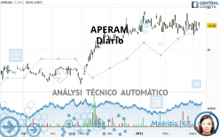 APERAM - Dagelijks