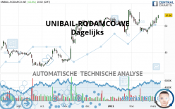 UNIBAIL-RODAMCO-WE - Dagelijks