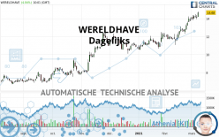 WERELDHAVE - Dagelijks