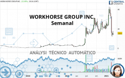 WORKHORSE GROUP INC. - Wekelijks