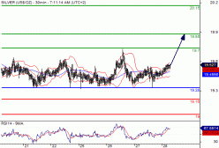 SILVER - USD - 30 min.