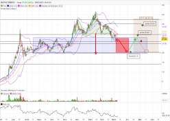 MCPHY ENERGY - Daily