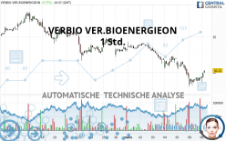 VERBIO SE INH O.N. - 1 uur