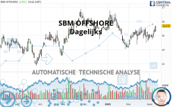 SBM OFFSHORE - Diario