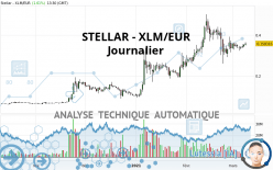 STELLAR - XLM/EUR - Daily