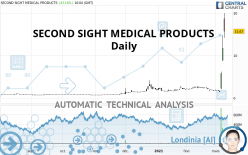 SECOND SIGHT MEDICAL PRODUCTS - Daily