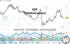 EDF - Hebdomadaire