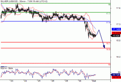 SILVER - USD - 30 min.