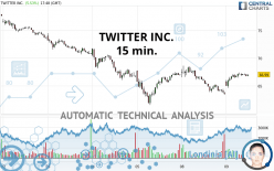 TWITTER INC. - 15 min.