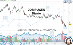 COMPUGEN - Diario