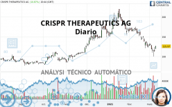 CRISPR THERAPEUTICS AG - Journalier