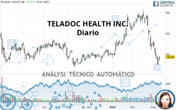 TELADOC HEALTH INC. - Diario