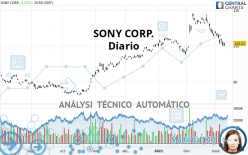 SONY CORP. - Diario