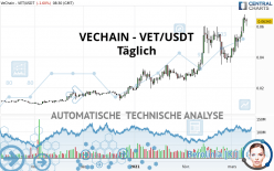 VECHAIN - VET/USDT - Täglich