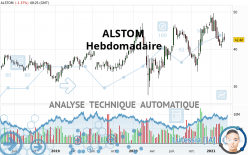 ALSTOM - Weekly