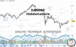 DANONE - Hebdomadaire