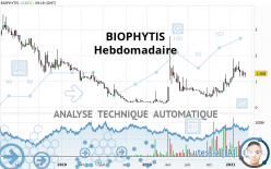 BIOPHYTIS - Hebdomadaire