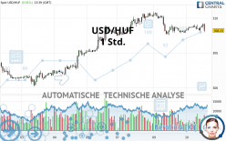 USD/HUF - 1 Std.