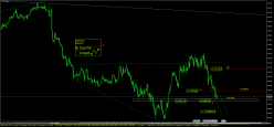 CAD/CHF - 4 uur