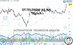 DT.TELEKOM AG NA - Giornaliero