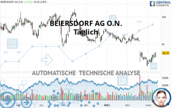 BEIERSDORF AG O.N. - Täglich