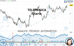 TELEFONICA - Diario