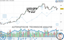 USD/JPY - 1 uur