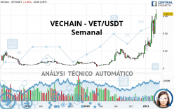 VECHAIN - VET/USDT - Semanal