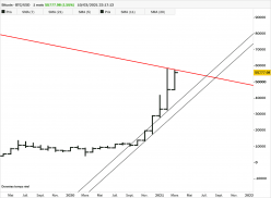 BITCOIN - BTC/USD - Mensual