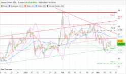 SILVER - USD - 8H