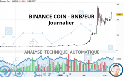 BINANCE COIN - BNB/EUR - Journalier