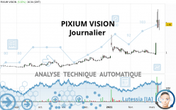 PIXIUM VISION - Daily