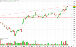 S&P500 - MINI S&P500 FULL0624 - 5 min.