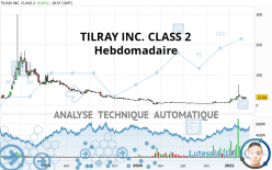 TILRAY BRANDS INC. - Hebdomadaire