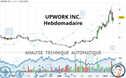 UPWORK INC. - Hebdomadaire