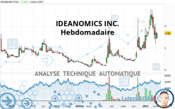 IDEANOMICS INC. - Hebdomadaire