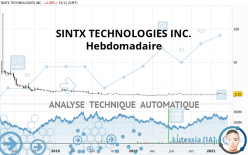 SINTX TECHNOLOGIES INC. - Hebdomadaire