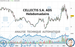 CELLECTIS S.A. ADS - Hebdomadaire